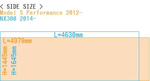 #Model S Performance 2012- + NX300 2014-